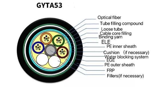 Telekom Haberleşme Doğrudan Gömme Fiber Optik Kablo Gyta53 Açık Zırhlı 4 - 144 Çekirdek