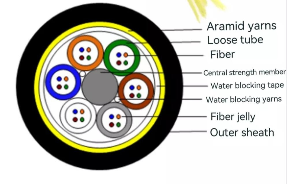 G652D ADSS Fiber Kablo Tüm Dielektrik Kendinden Destekli Optik Anten 24 Çekirdekli Fiber Kablo