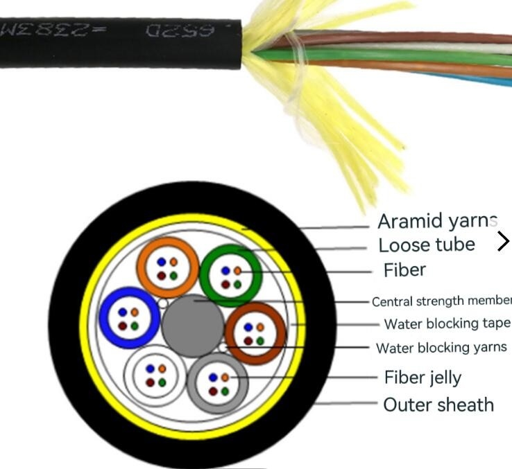 4-288 Çekirdek Metalik Olmayan Fiber Optik Kablo Tek Kılıflı ADSS Fiber Kablo Havai Borular