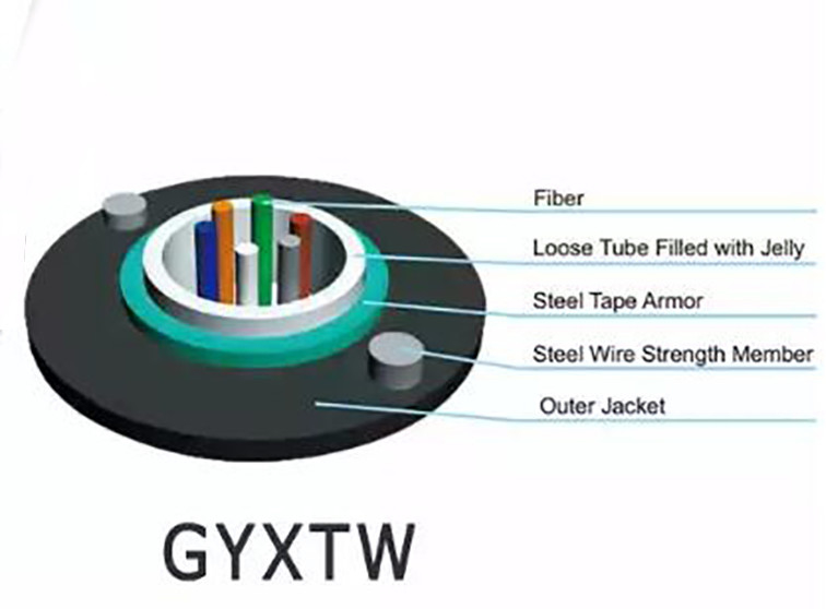 Tek Çekirdekli Fiber Optik Kablo 24 Çekirdekli GYXTW Unitube Mukavemet Üyesi İki Paralel Çelik Tel