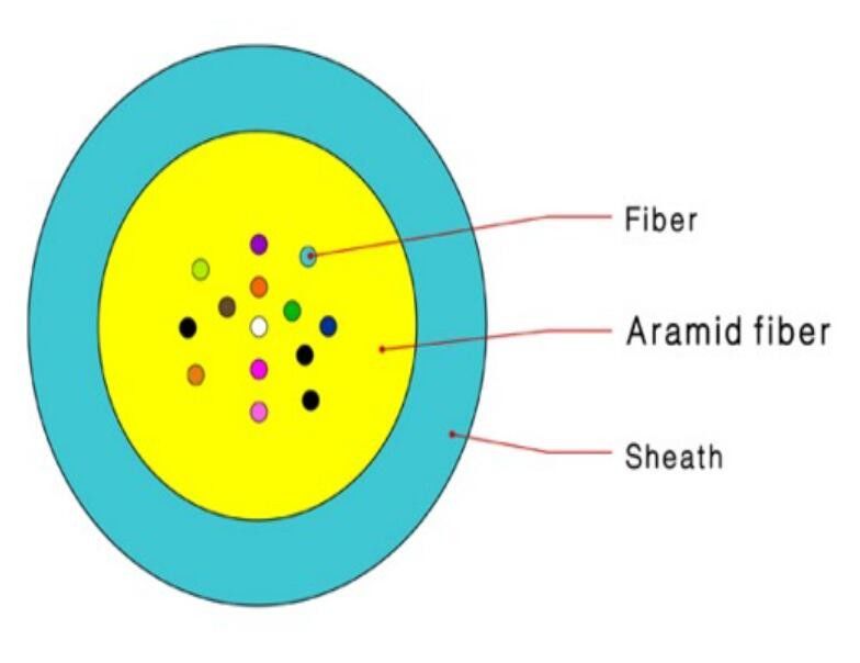Aramid Fiber Optik Kablo 12 Çekirdek, Cctv PVC Dağıtım Fiber Kablo