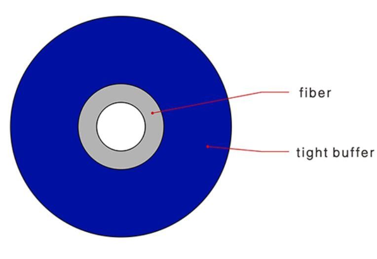 0.9mm Fiber Optik Kablo, Om4 Çok Modlu Fiber Kablolar Tek Çekirdekli