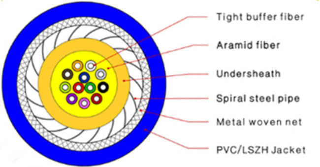 Kapalı Zırhlı Fiber Optik Kablo Çok Telli Tek Çekirdekli Spiral Çelik