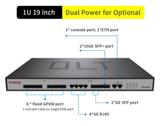 FCC 8 Bağlantı Noktalı Gpon OLT 2×10GE SFP Yukarı Bağlantı Yuvaları 4 ×10/100/1000M RJ45 Yukarı Bağlantı