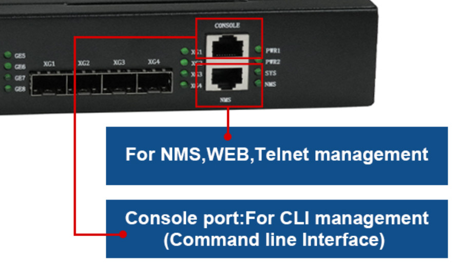 NMS WEB FTTH Ekipmanı 8 PON EPON OLT ONU 8*GE Bağlantı Noktaları RJ45 4*10G SFP+