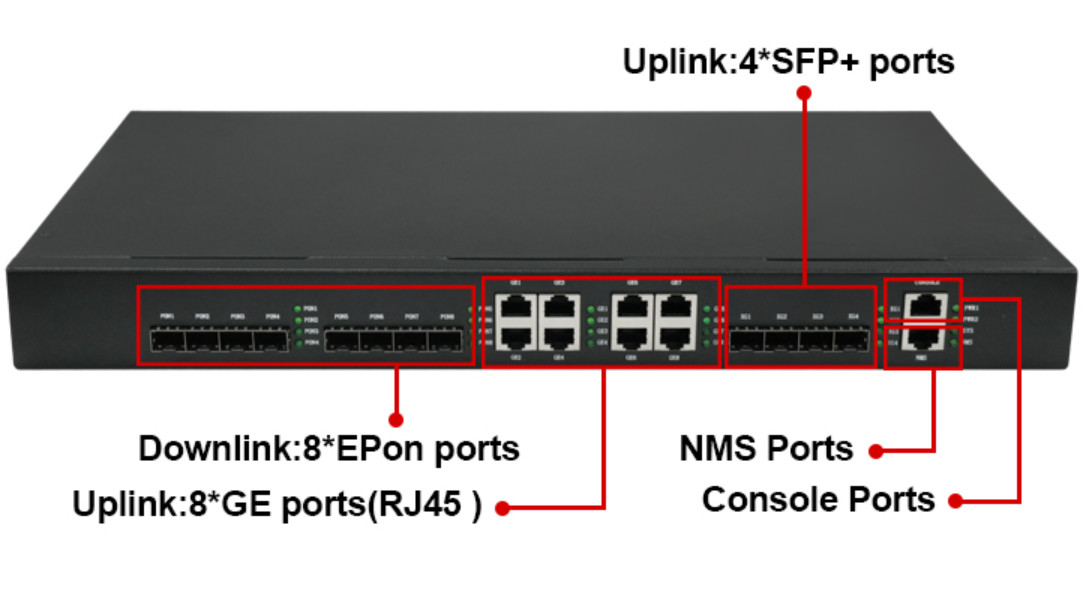 NMS WEB FTTH Ekipmanı 8 PON EPON OLT ONU 8*GE Bağlantı Noktaları RJ45 4*10G SFP+
