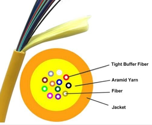 Fiber Optik Kablo 22 Çekirdek İç Mekan GJFJV-22B1 Tarih Merkezi Uygulama Telekom Haberleşme